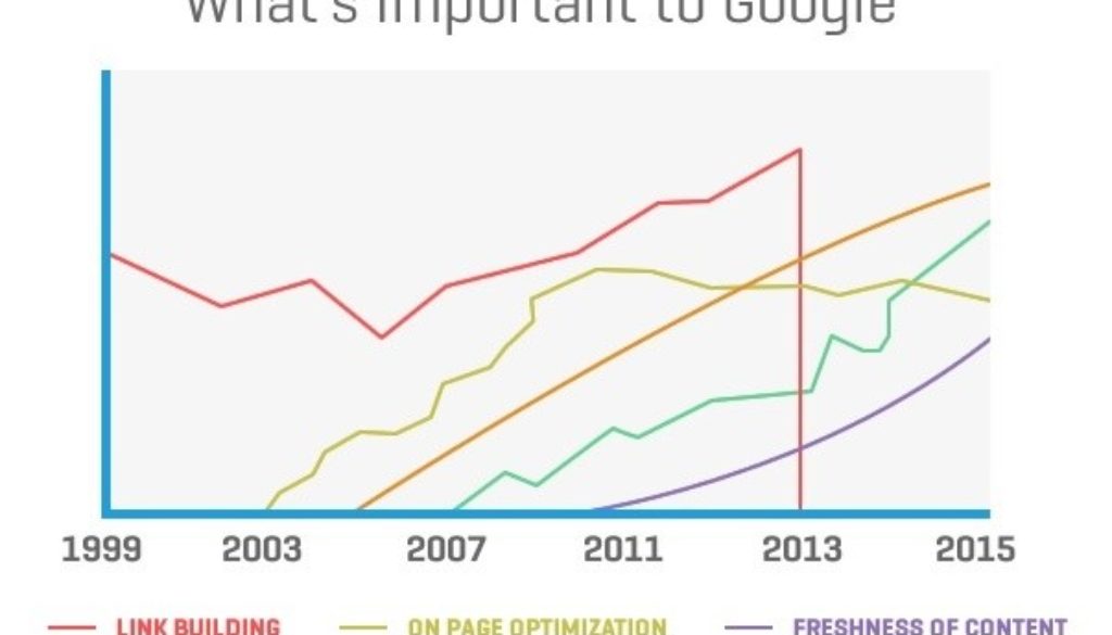 Mi fontos a Google-nek