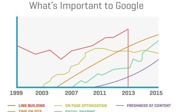 Mi fontos a Google-nek