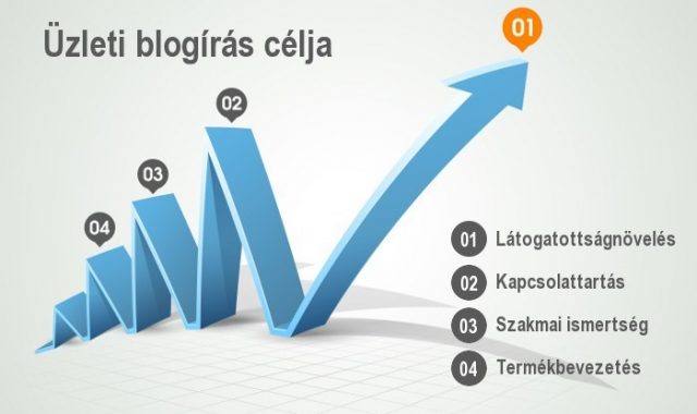 üzleti blogírás célja