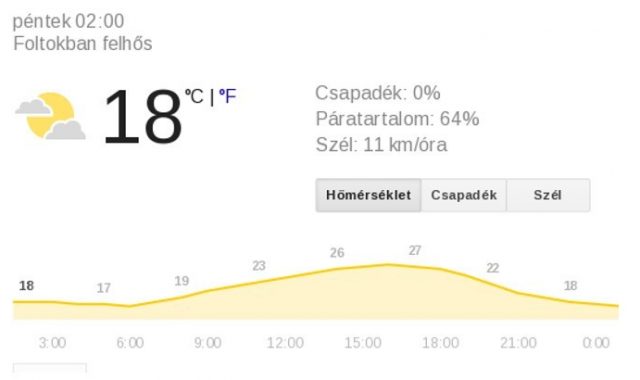 beágyazott linkek