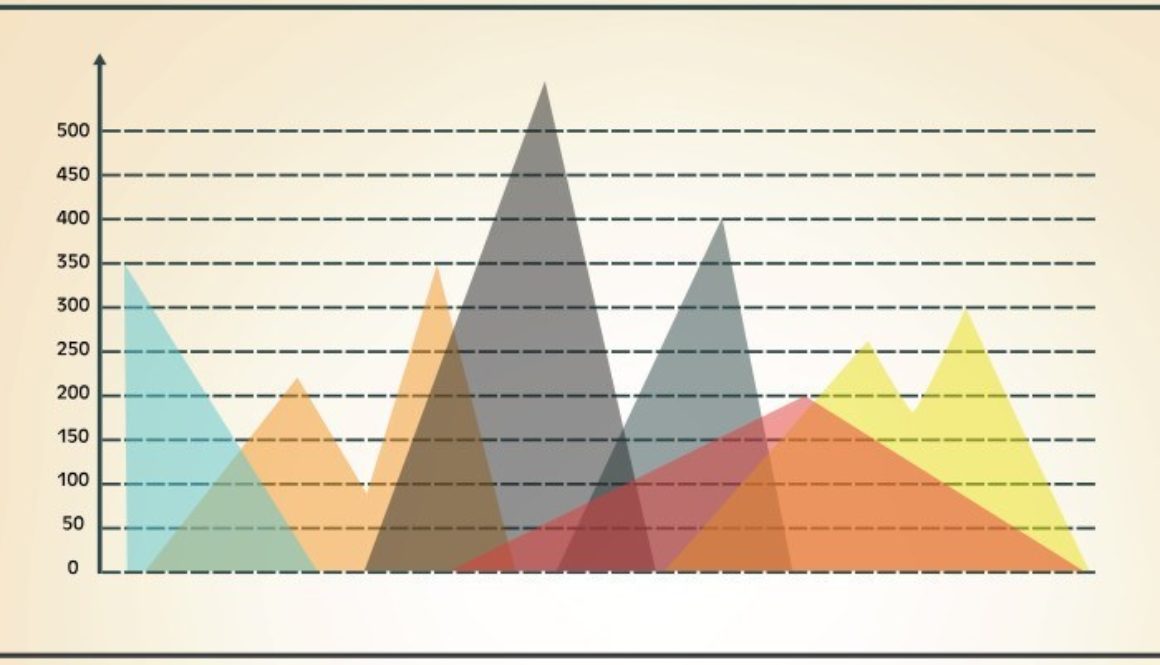 mozgások a találati listán