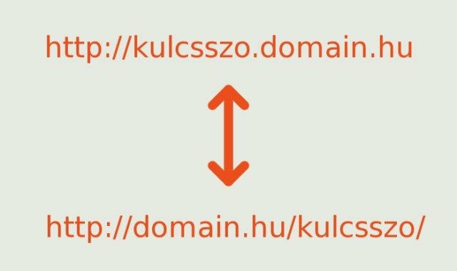 aldomain vs. almappa
