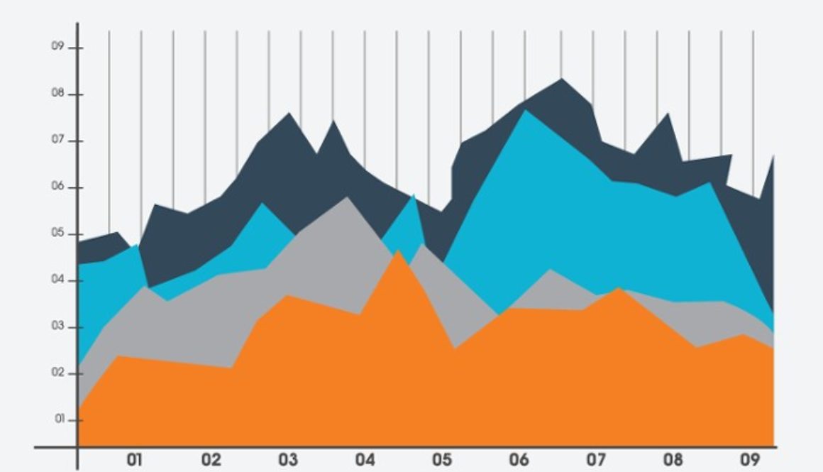 algoritmus frissítés